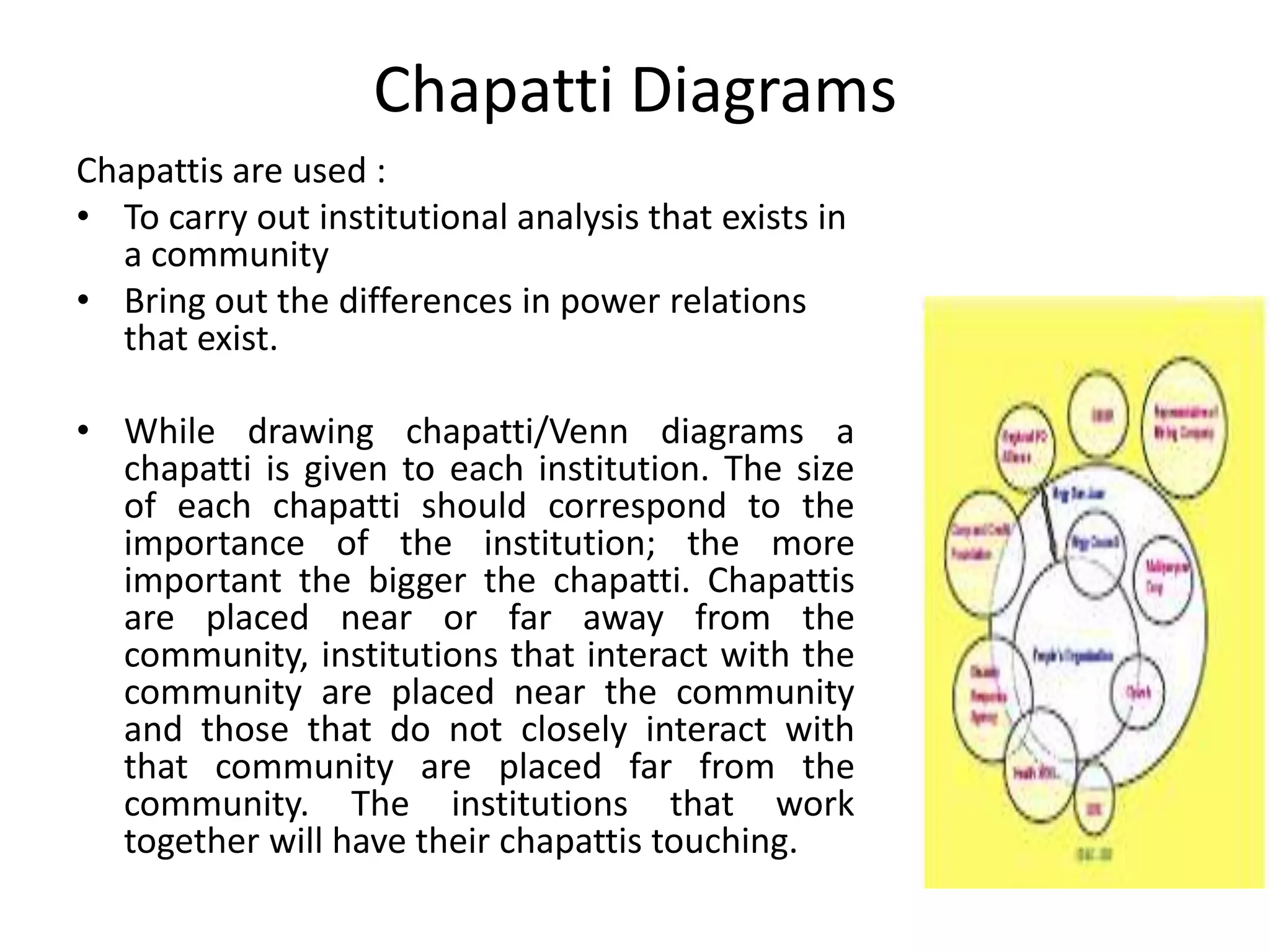 Chapatti Diagrams
Chapattis are used :
• To carry out institutional analysis that exists in
a community
• Bring out the differences in power relations
that exist.
• While drawing chapatti/Venn diagrams a
chapatti is given to each institution. The size
of each chapatti should correspond to the
importance of the institution; the more
important the bigger the chapatti. Chapattis
are placed near or far away from the
community, institutions that interact with the
community are placed near the community
and those that do not closely interact with
that community are placed far from the
community. The institutions that work
together will have their chapattis touching.

 