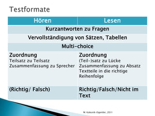 Pausen und Pausenfüller