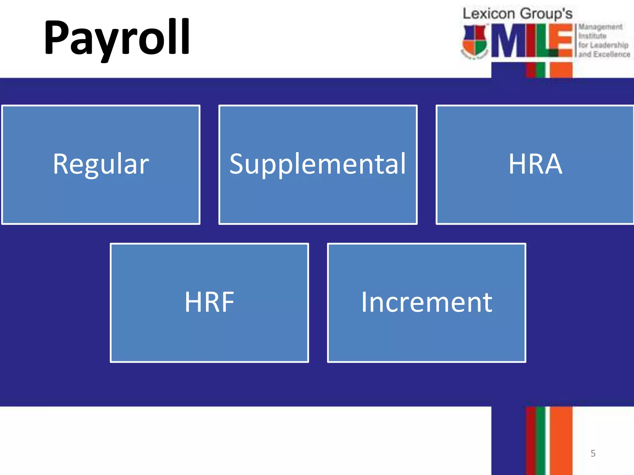 Payroll
Regular Supplemental HRA
HRF Increment
5
 