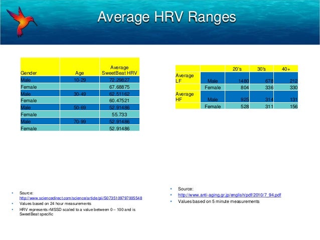 Heart Rate Variability Chart