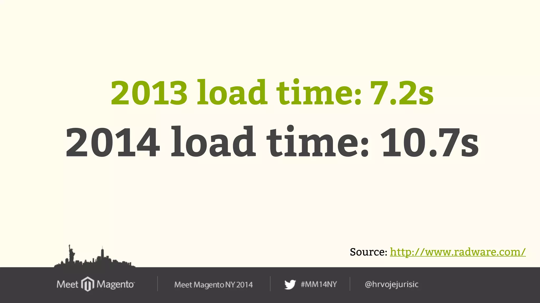 2013 load time: 7.2s 
2014 load time: 10.7s 
Source: http://www.radware.com/ 
 