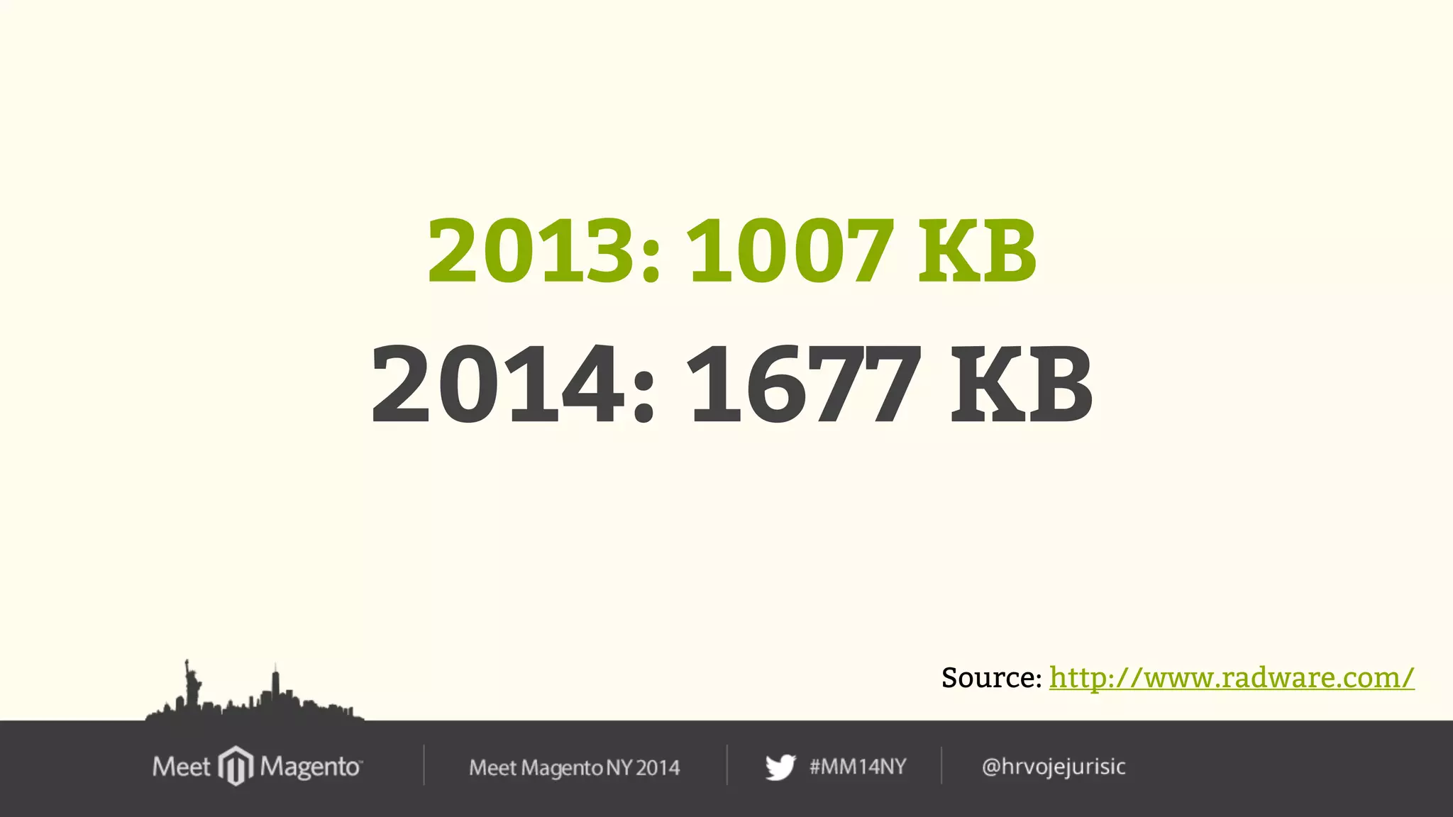 2013: 1007 KB 
2014: 1677 KB 
Source: http://www.radware.com/ 
 