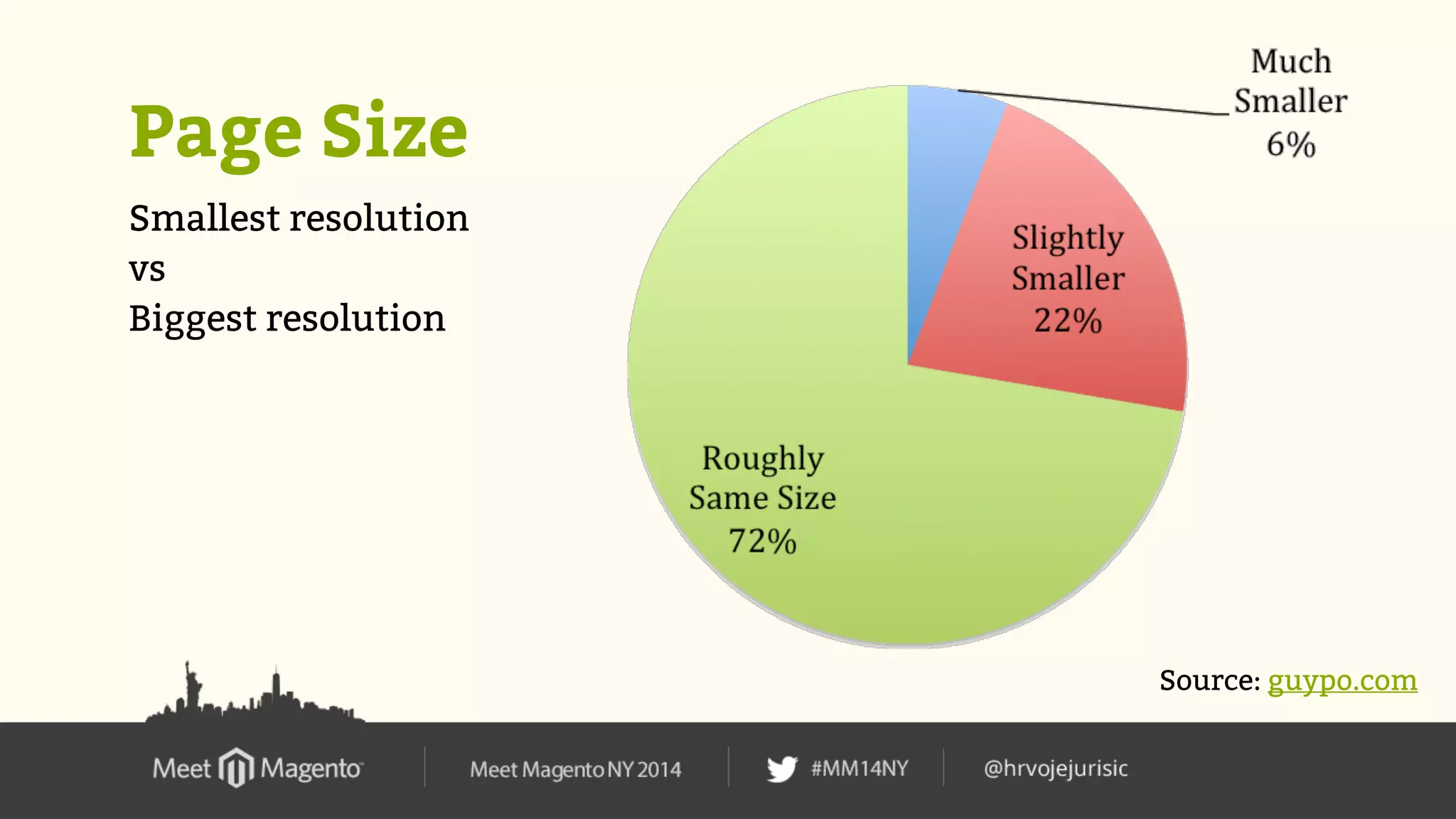 Source: guypo.com 
Page Size 
Smallest resolution 
vs 
Biggest resolution 
 