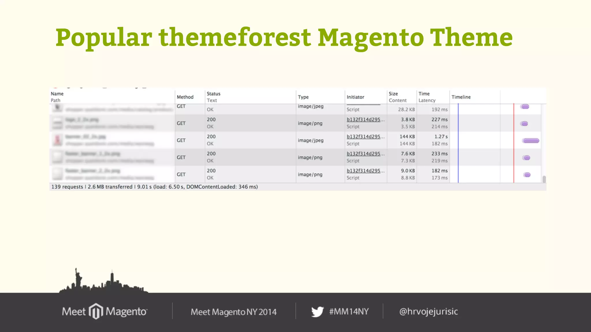 Popular themeforest Magento Theme 
 