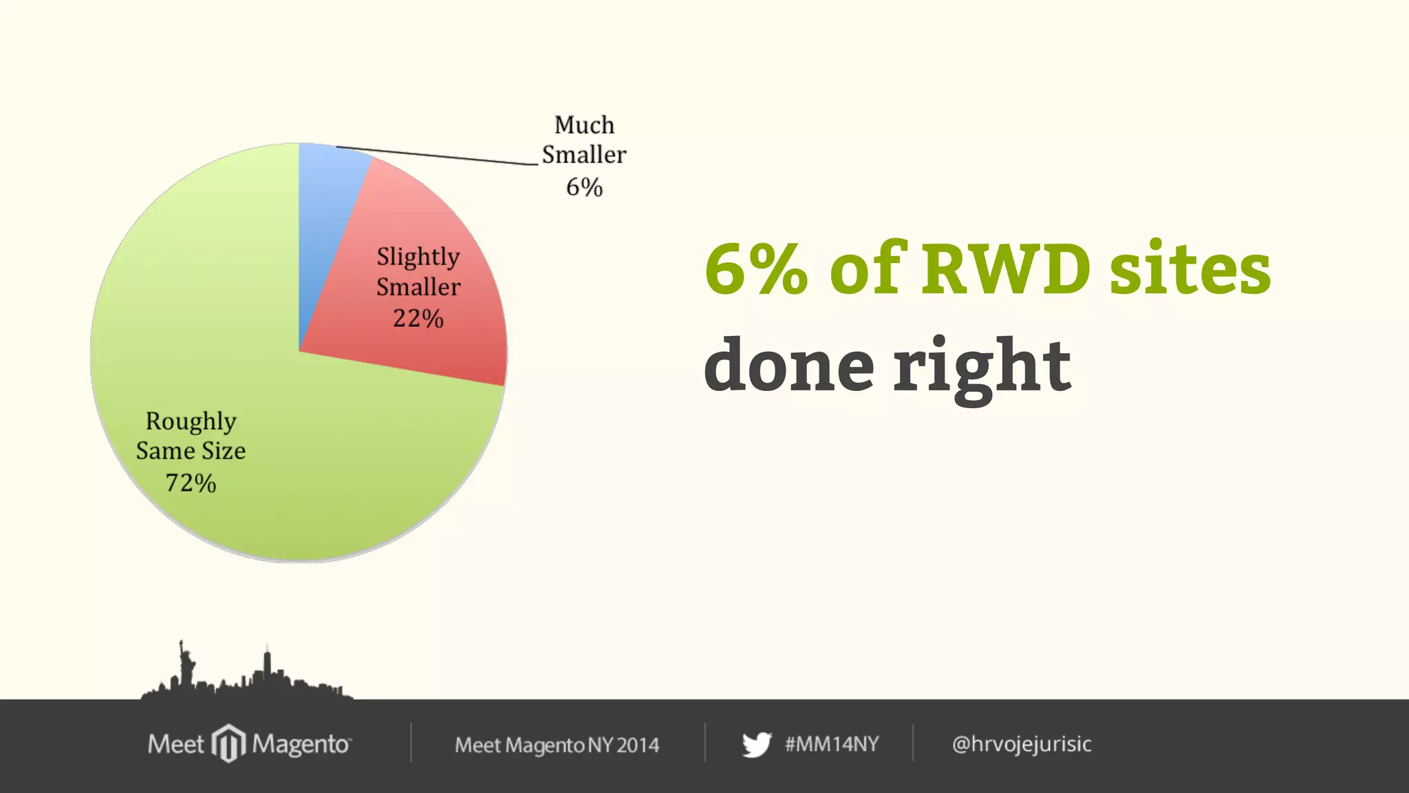6% of RWD sites 
done right 
 