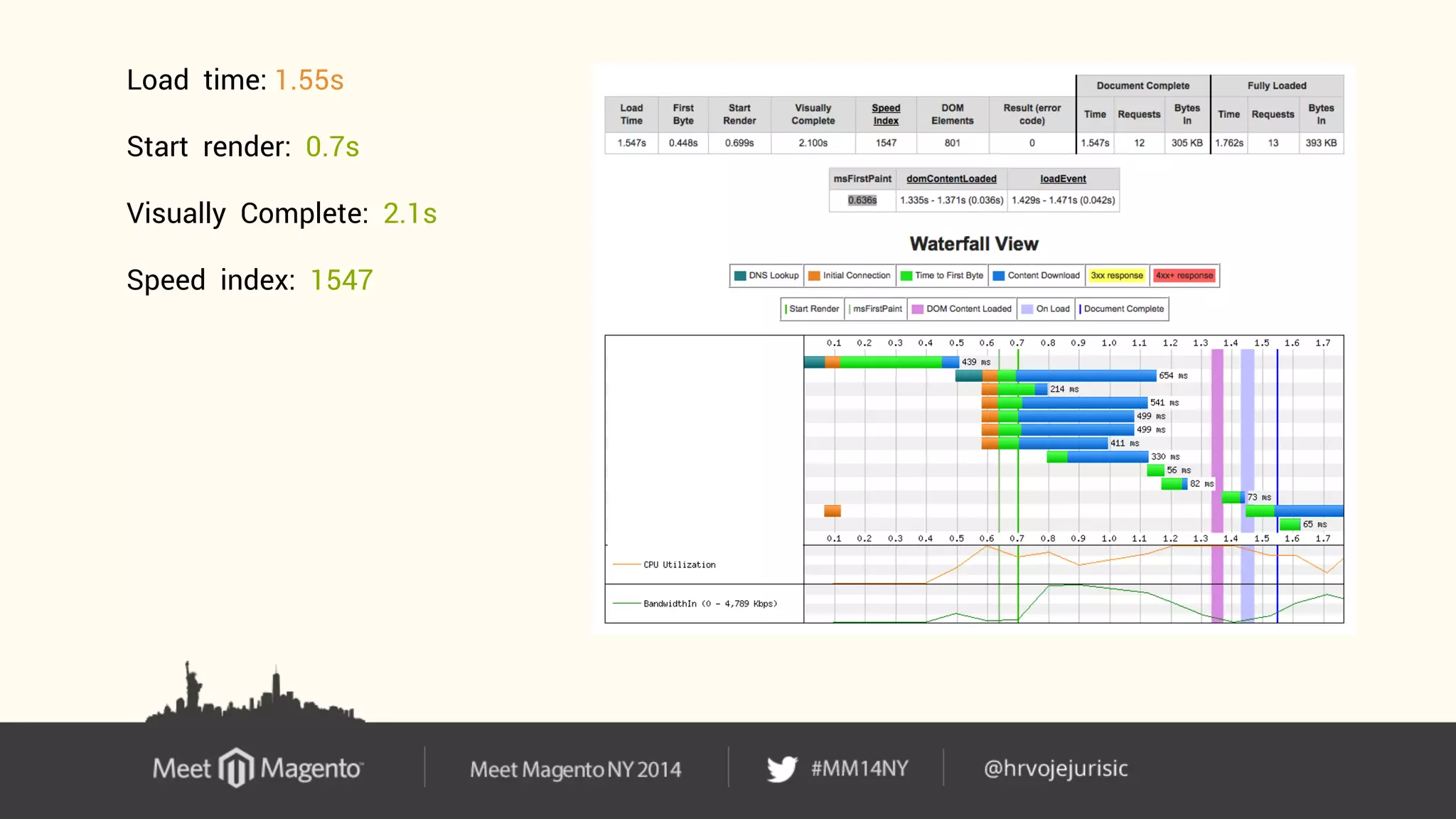 Load time: 1.55s 
Start render: 0.7s 
Visually Complete: 2.1s 
Speed index: 1547 
 