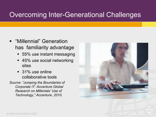 Overcoming Inter-Generational Challenges


 “Millennial” Generation
  has familiarity advantage
     55% use instant messaging
     45% use social networking
      sites
     31% use online
      collaborative tools
Source: “Jumping the Boundaries of
   Corporate IT: Accenture Global
   Research on Millenials’ Use of
   Technology,” Accenture, 2010.
 