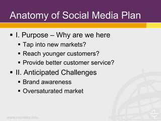Anatomy of Social Media Plan
 I. Purpose – Why are we here
   Tap into new markets?
   Reach younger customers?
   Provide better customer service?
 II. Anticipated Challenges
   Brand awareness
   Oversaturated market
 