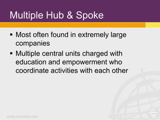 Multiple Hub & Spoke
 Most often found in extremely large
  companies
 Multiple central units charged with
  education and empowerment who
  coordinate activities with each other
 