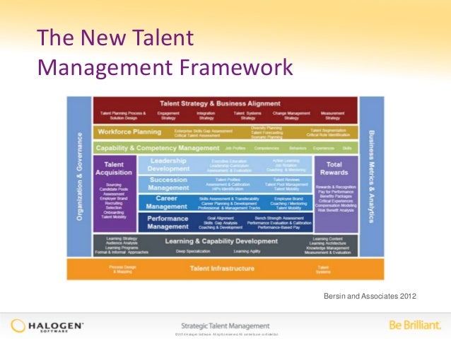 paperless hr software Successful of Stories Wins Management Real HR Talent