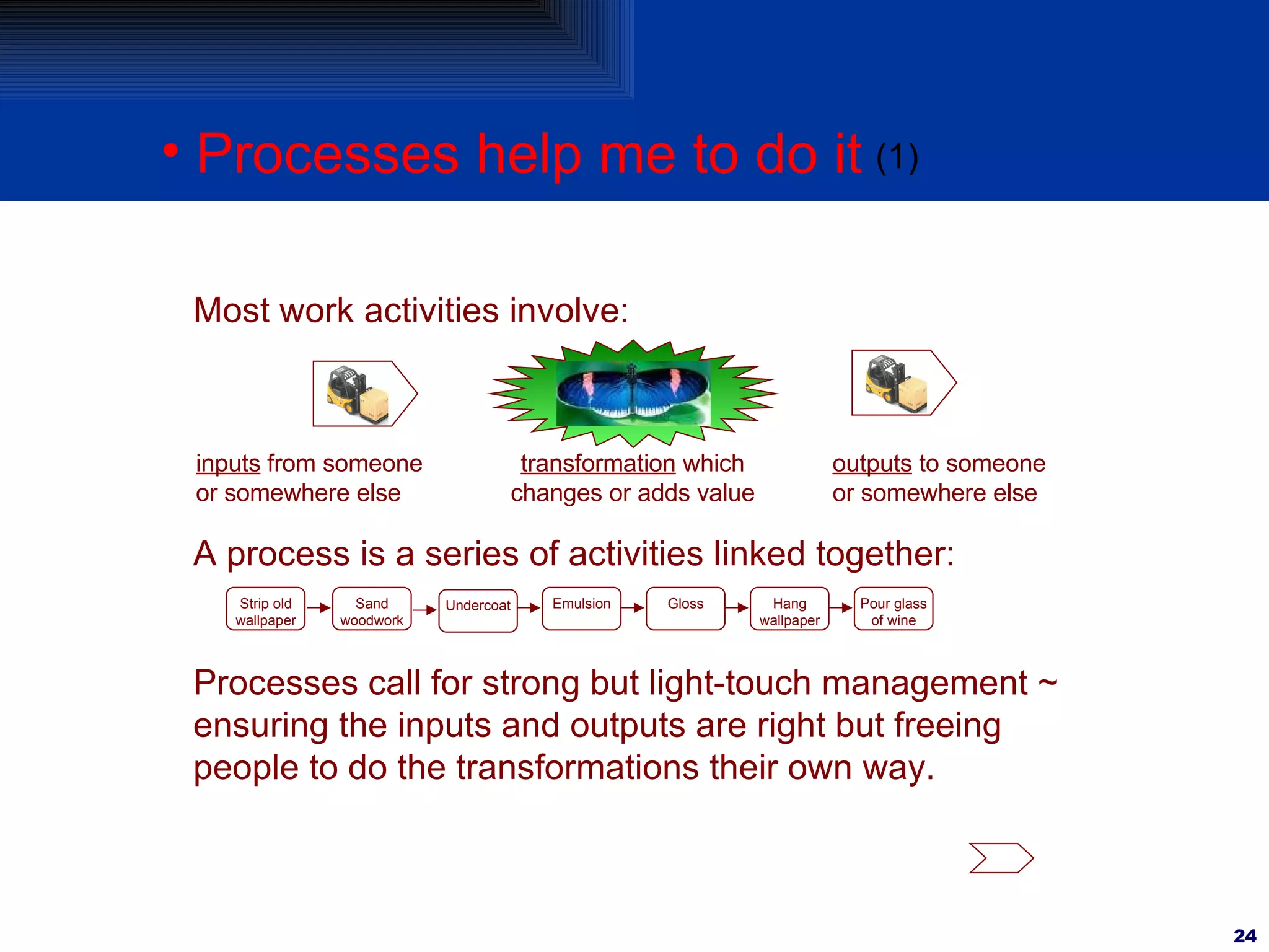 Processes help me to do it A process is a series of activities linked together: Processes call for strong but light-touch management ~ ensuring the inputs and outputs are right but freeing people to do the transformations their own way. (1) Most work activities involve: inputs  from someone or somewhere else transformation  which changes or adds value outputs  to someone or somewhere else Pour glass of wine Hang wallpaper Gloss Emulsion Undercoat Sand woodwork Strip old wallpaper 