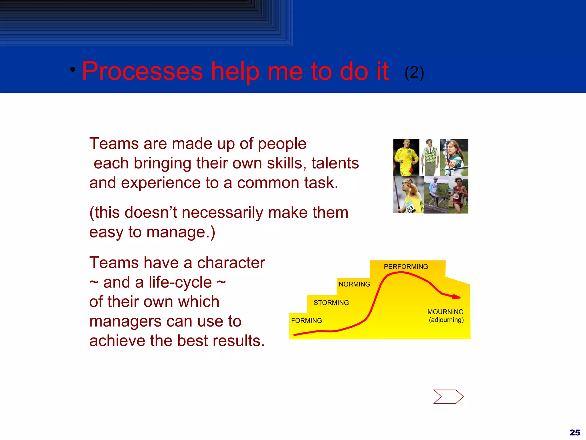 Processes help me to do it Teams are made up of people each bringing their own skills, talents and experience to a common task. (this doesn’t necessarily make them easy to manage.) (2) Teams have a character ~ and a life-cycle ~ of their own which managers can use to achieve the best results. FORMING STORMING NORMING PERFORMING MOURNING (adjourning) 