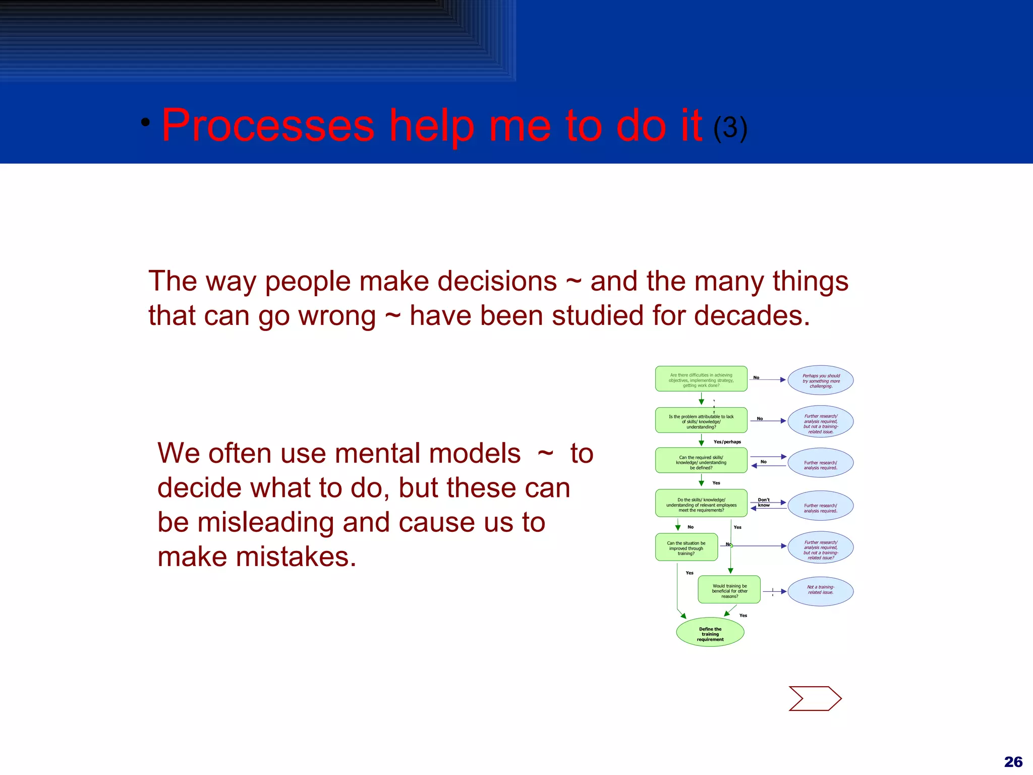 Processes help me to do it The way people make decisions ~ and the many things that can go wrong ~ have been studied for decades. (3) We often use mental models  ~  to decide what to do, but these can be misleading and cause us to make mistakes. No Yes Yes/perhaps No Yes Do the skills/ knowledge/ understanding of relevant employees meet the requirements? No Don’t know Yes No Define the training requirement Yes Yes Are there difficulties in achieving objectives, implementing strategy, getting work done? No Is the problem attributable to lack of skills/ knowledge/ understanding? Can the required skills/ knowledge/ understanding be defined? Can the situation be improved through training? Perhaps you should try something more challenging. Further research/ analysis required, but not a training-related issue. Further research/ analysis required. Further research/ analysis required. Further research/ analysis required, but not a training-related issue? No Would training be beneficial for other reasons? Not a training-related issue. 