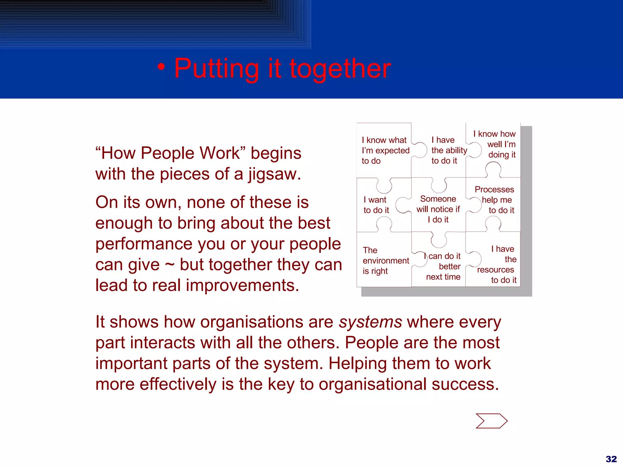 Putting it together “ How People Work” begins with the pieces of a jigsaw. On its own, none of these is enough to bring about the best performance you or your people can give ~ but together they can lead to real improvements. It shows how organisations are  systems  where every part interacts with all the others. People are the most important parts of the system. Helping them to work more effectively is the key to organisational success. I know what I’m expected to do I have the ability to do it I know how well I’m doing it I want to do it The environment is right Someone will notice if I do it Processes help me  to do it I have  the resources  to do it I can do it better next time 