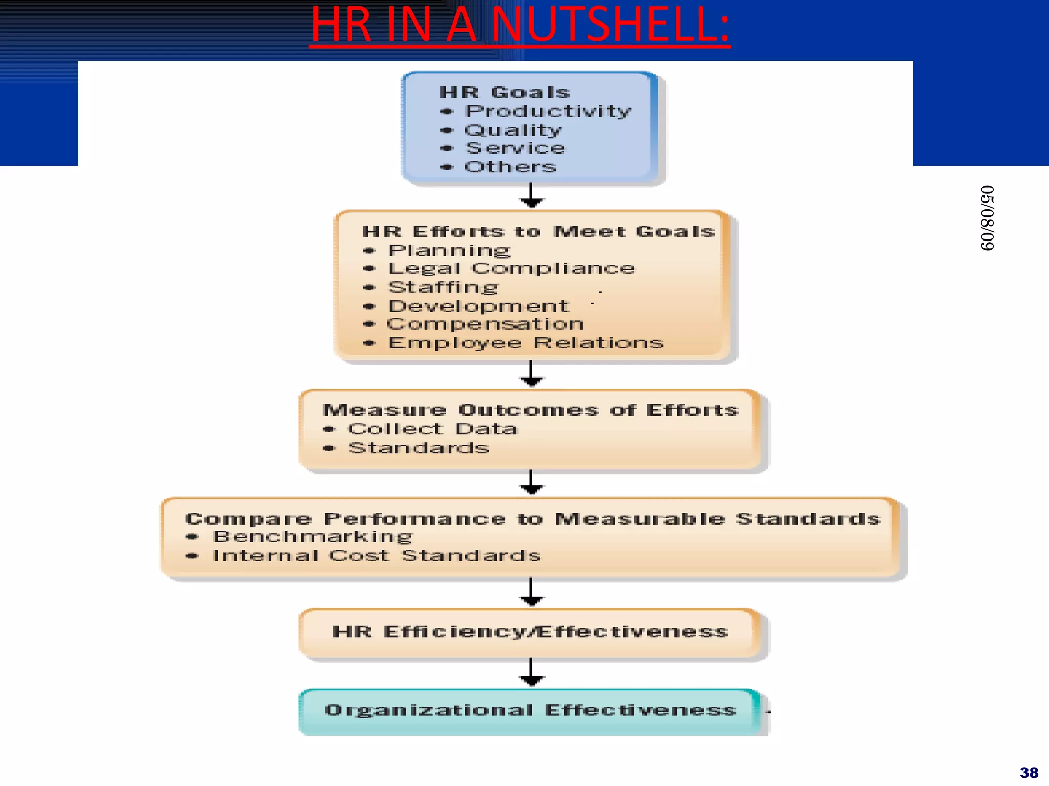 HR IN A NUTSHELL: 06/10/09 