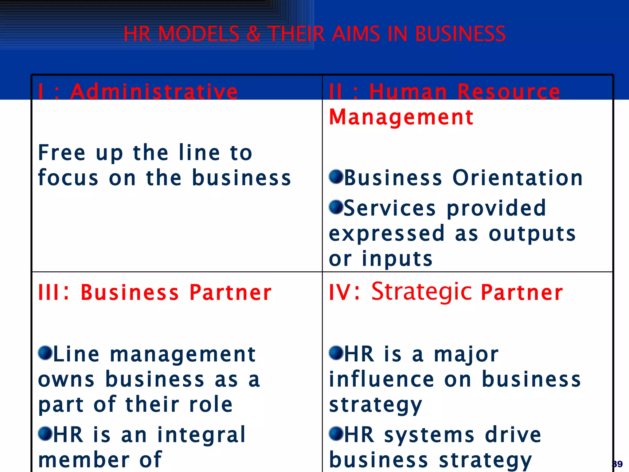 HR MODELS & THEIR AIMS IN BUSINESS IV :  Strategic  Partner HR is a major influence on business strategy HR systems drive business strategy III :  Business Partner Line management owns business as a part of their role HR is an integral member of management teams II : Human Resource Management Business Orientation Services provided expressed as outputs or inputs I : Administrative Free up the line to focus on the business 