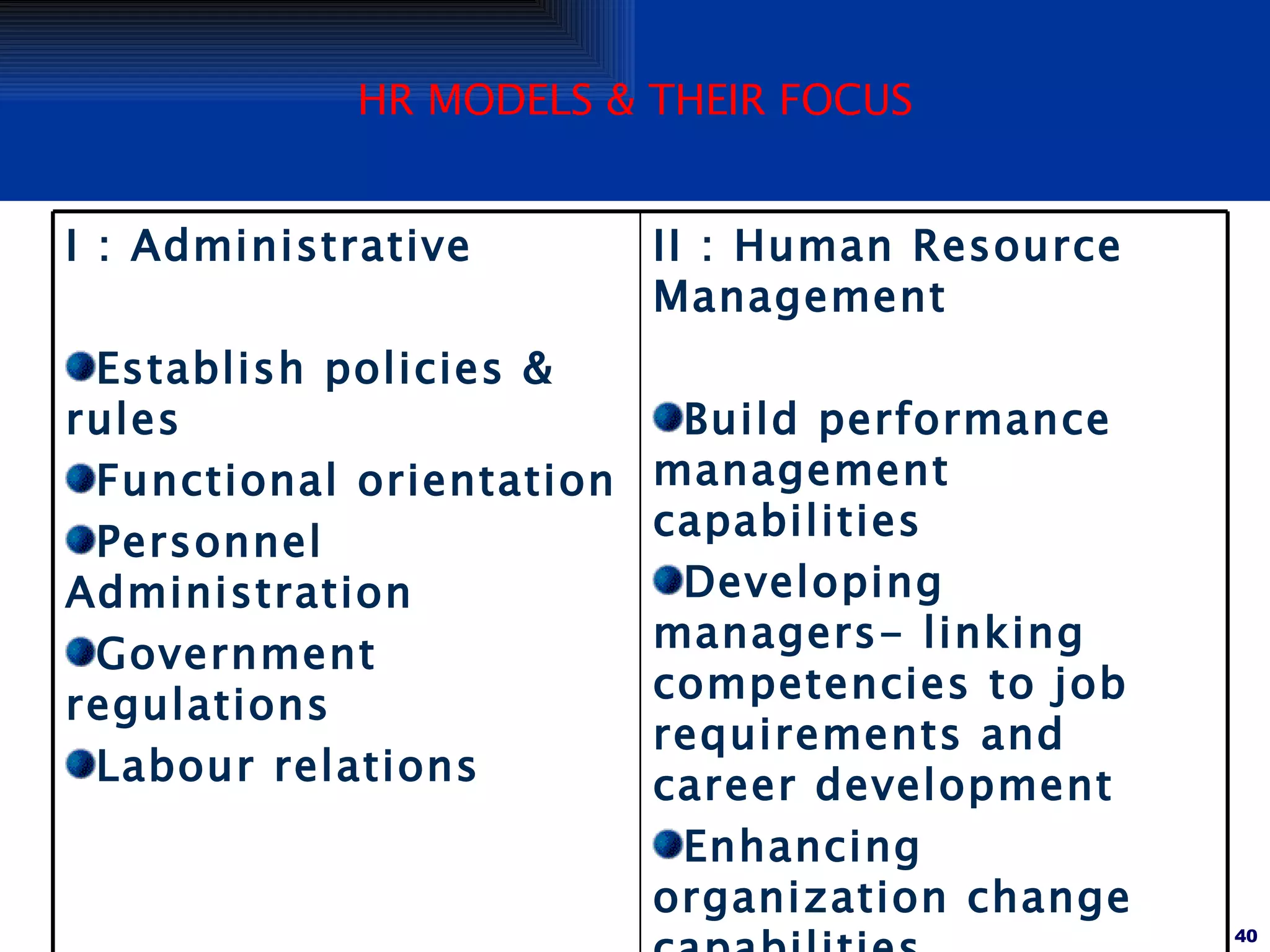 HR MODELS & THEIR FOCUS II : Human Resource Management Build performance management capabilities Developing managers- linking competencies to job requirements and career development Enhancing organization change capabilities Building an HR network organization wide I : Administrative Establish policies & rules Functional orientation Personnel Administration Government regulations Labour relations 