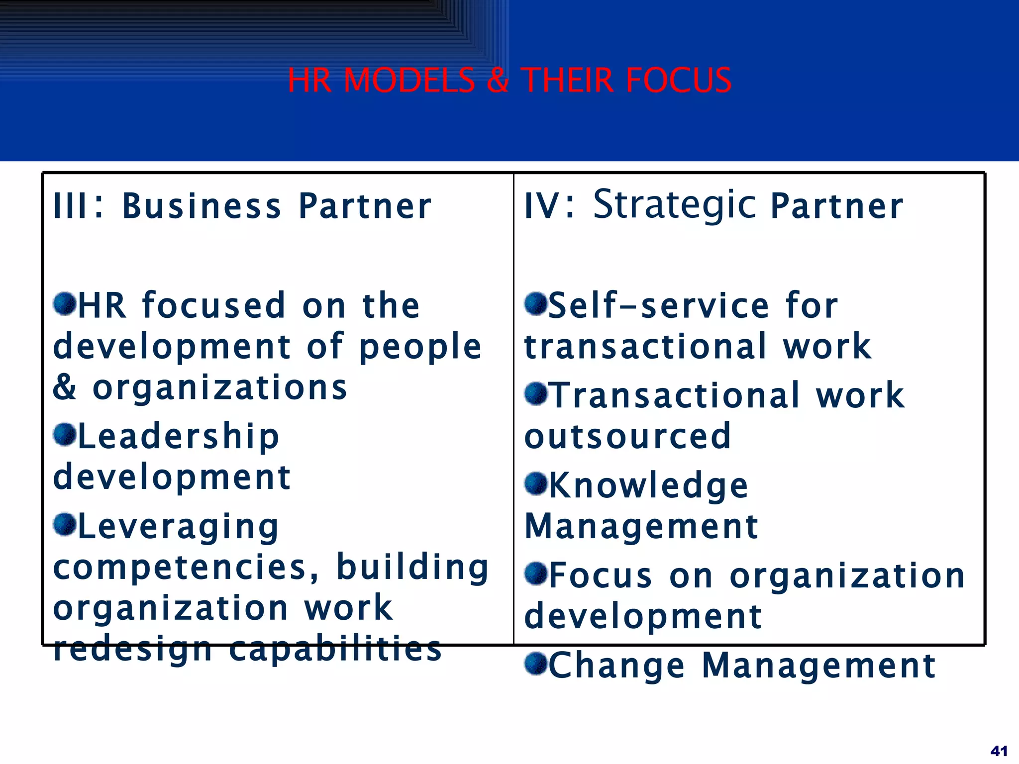 HR MODELS & THEIR FOCUS IV :  Strategic  Partner Self-service for transactional work Transactional work outsourced Knowledge Management Focus on organization development Change Management III :  Business Partner HR focused on the development of people & organizations Leadership development Leveraging competencies, building organization work redesign capabilities 