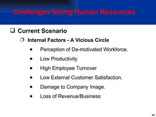 <ul><li>Challenges facing Human Resources </li></ul><ul><li>Current Scenario   </li></ul><ul><ul><li>Internal Factors - A ...