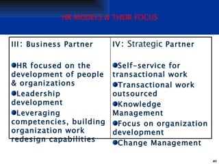 HR MODELS & THEIR FOCUS <ul><li>IV :  Strategic  Partner </li></ul><ul><li>Self-service for transactional work </li></ul><...