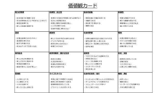 仕事を楽しむための価値観発見ワーク