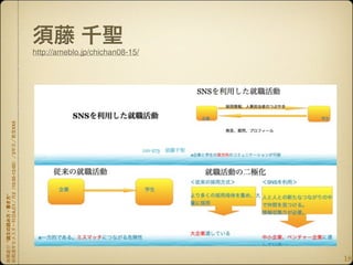 http://ameblo.jp/chichan08-15/
 2  XXX
    2
    10:30-12:00
"
    A,C1
"




                                                   18
 