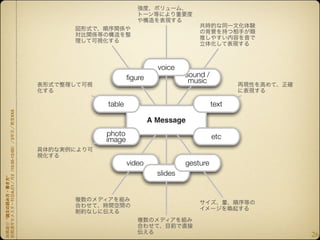 voice
                          ?gure              sound /
                                              music


                  table                                text
    XXX




                                  A Message
                  photo                                etc
                  image
    2
    10:30-12:00




                          video              gesture
                                    slides
 2
"
    A,C1
"




                                                              26
 