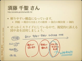 http://ameblo.jp/chichan08-15/
 2  XXX
    2
    10:30-12:00
"
    A,C1
"




                                                   7
 