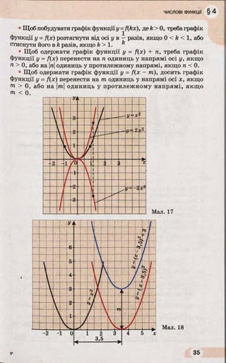 • Щоб побудувати графік функції у =f(kx), де k >0, треба графік
Функції у = f(x) розтягнути від осі у в —разів, якщо 0 < k < 1, або
стиснути його в k разів, якщо k > 1. *
• Щоб одержати графік функції у = f(x) + п, треба графік
Функції у = f(x) перенести на п одиниць у напрямі осі у, якщо
п> 0, або на |п| одиниць у протилежному напрямі, якщо п < 0.
• Щоб одержати графік функції у = /(х - т), досить графік
Функції у - f(x) перенести на т одиниць у напрямі осі х, якщо
w > 0, або на т одиниць у протилежному напрямі, якщо
т < о.
Мал. 17
Мал. 18
 