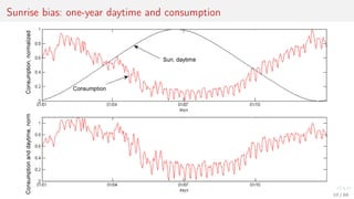 Sunrise bias: one-year daytime and consumption
10 / 68
 