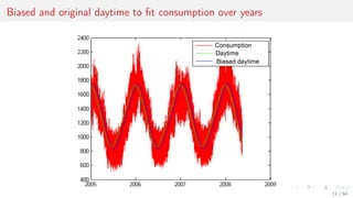 Biased and original daytime to ﬁt consumption over years
11 / 68
 