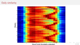 Daily similarity
13 / 68
 