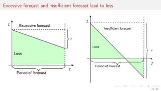 Excessive forecast and insuﬃcient forecast lead to loss
19 / 68
 