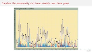 Candies: the seasonality and trend weekly over three years
22 / 68
 