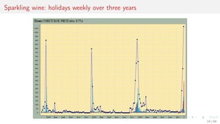Sparkling wine: holidays weekly over three years
24 / 68
 
