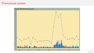 Promotional actions
25 / 68
 