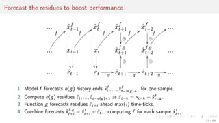 Forecast the residues to boost performance
1. Model f forecasts n(g) history ends ˆxf
t , ..., ˆxf
t−n(g)+1 for one sample.
2. Compute n(g) residues ˆεt, ..., ˆεt−n(g)+1 as ˆεt−k = xt−k − ˆxf
t−k.
3. Function g forecasts residues ˆεt+i ahead max(i) time-ticks.
4. Combine forecasts ˆxf ,g
t+i = ˆxf
t+i + ˆεt+i computing f for each sample ˆxf
t+i .
27 / 68
 