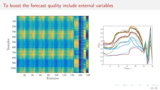 To boost the forecast quality include external variables
34 / 68
 