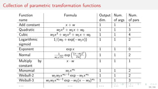 Collection of parametric transformation functions
Function
name
Formula Output
dim.
Num.
of args
Num.
of pars
Add constant x + w 1 1 1
Quadratic w2x2 + w1x + w0 1 1 3
Cubic w3x3 + w2x2 + w1x + w0 1 1 4
Logarithmic
sigmoid
1/(w0 + exp(−w1x)) 1 1 2
Exponent exp x 1 1 0
Normal 1
w1
√
2π
exp (x−w2)2
2w2
1
1 1 2
Multiply by
constant
x · w 1 1 1
Monomial w1xw2 1 1 2
Weibull-2 w1w2xw2−1 exp −w1xw2 1 1 2
Weibull-3 w1w2xw2−1 exp −w1(x − w3)w2 1 1 3
. . . . . . . . . . . . . . . 39 / 68
 