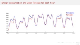 Energy consumption one-week forecast for each hour
4 / 68
 