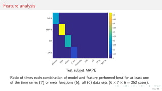 Feature analysis
H
istory
SSA
Cubic
ConvCentroids
N
W
A
ll
PCA
N
PCA
MLR
MSVR
RF
ANN
0
0.05
0.1
0.15
0.2
0.25
0.3
0.35
0.4
0.45
0.5
Test subset MAPE
Ratio of times each combination of model and feature performed best for at least one
of the time series (7) or error functions (6), all (6) data sets (6 × 7 × 6 = 252 cases).
46 / 68
 