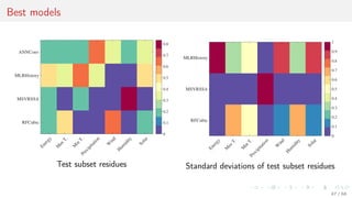 Best models
Energy
M
ax
T.
M
in
T.Precipitation
W
ind
H
um
idity
Solar
ANNConv
MLRHistory
MSVRSSA
RFCubic
0
0.1
0.2
0.3
0.4
0.5
0.6
0.7
0.8
Test subset residues
Energy
M
ax
T.
M
in
T.Precipitation
W
ind
H
um
idity
Solar
MLRHistory
MSVRSSA
RFCubic
0
0.1
0.2
0.3
0.4
0.5
0.6
0.7
0.8
0.9
1
Standard deviations of test subset residues
47 / 68
 
