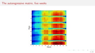 The autoregressive matrix, ﬁve weeks
2 4 6 8 10 12 14 16 18 20 22 24
5
10
15
20
25
30
35
40
Hours
Days
5 / 68
 