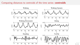Computing distances to centroids of the time series: centroids
0 20 40 60 80 100 120
0
1
2
Walking
t
x(t)
0 20 40 60 80 100 120
0
1
2
Walking Upstairs
t
x(t)
0 20 40 60 80 100 120
0
1
2
Walking Downstairs
t
x(t)
0 20 40 60 80 100 120
1
1.05
Sitting
t
x(t)
0 20 40 60 80 100 120
1
1.05
Standing
x(t)
20 40 60 80 100 120
1
1.02
Laying
x(t)
55 / 68
 