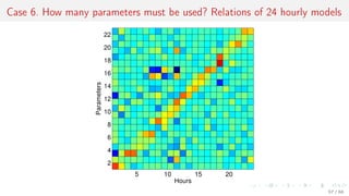 Case 6. How many parameters must be used? Relations of 24 hourly models
5 10 15 20
2
4
6
8
10
12
14
16
18
20
22
Hours
Parameters
57 / 68
 