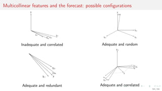Multicollinear features and the forecast: possible conﬁgurations
Inadequate and correlated Adequate and random
Adequate and redundant Adequate and correlated
59 / 68
 