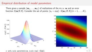 Empirical distribution of model parameters
There given a sample {w1, . . . , wK } of realizations of the m.r.v. w and an error
function S(w|D, f). Consider the set of points {sk = exp −S(wk|D, f) |k = 1, . . . , K}.
0
0.2
0.4 0
0.2
0.4
0.02
0.04
0.06
0.08
w2w1
exp−S(w)
20 40 60 80 100
10
20
30
40
50
60
70
80
90
100
w1
w2
x- and y-axis: parameters w, z-axis: exp −S(w) . 61 / 68
 