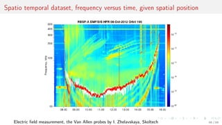 Spatio temporal dataset, frequency versus time, given spatial position
Electric ﬁeld measurement, the Van Allen probes by I. Zhelavskaya, Skoltech 66 / 68
 