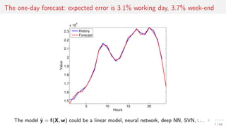 The one-day forecast: expected error is 3.1% working day, 3.7% week-end
5 10 15 20
1.5
1.6
1.7
1.8
1.9
2
2.1
2.2
2.3
x 10
4
Hours
Value
History
Forecast
The model ˆy = f(X, w) could be a linear model, neural network, deep NN, SVN, . . .
7 / 68
 