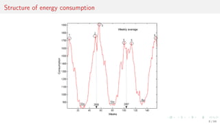 Structure of energy consumption
8 / 68
 